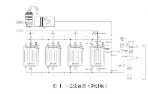 纖維氈活性碳吸脫附+催化燃燒處理涂裝廢氣工程實例